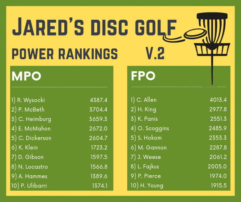 Jared’s Disc Golf Power Rankings V. 2 Of Discs and Data